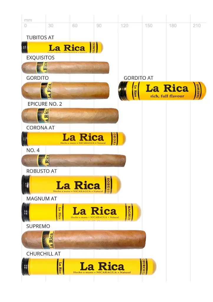 La Rica