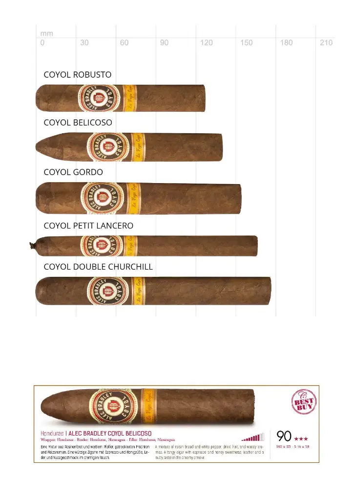 Alec Bradley Coyol