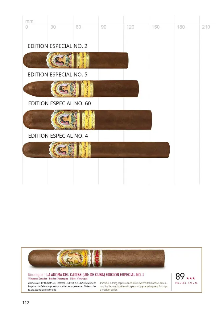 La Aroma del Caribe Edition Especial