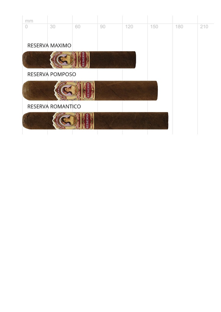 La Aroma del Caribe Reserva