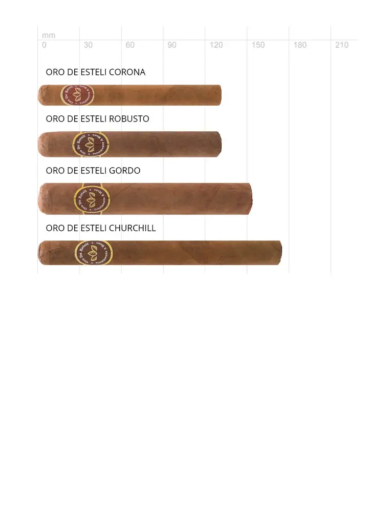 Oro de Esteli