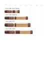 Rocky Patel Gold Label