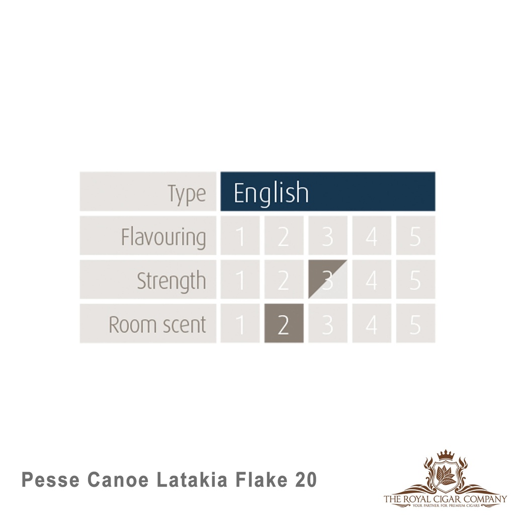 Gladora - Pesse Canoe
